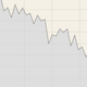 The U.S. Economy
